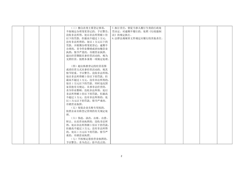 市场监督管理局清单和责任清单目录.doc_第2页