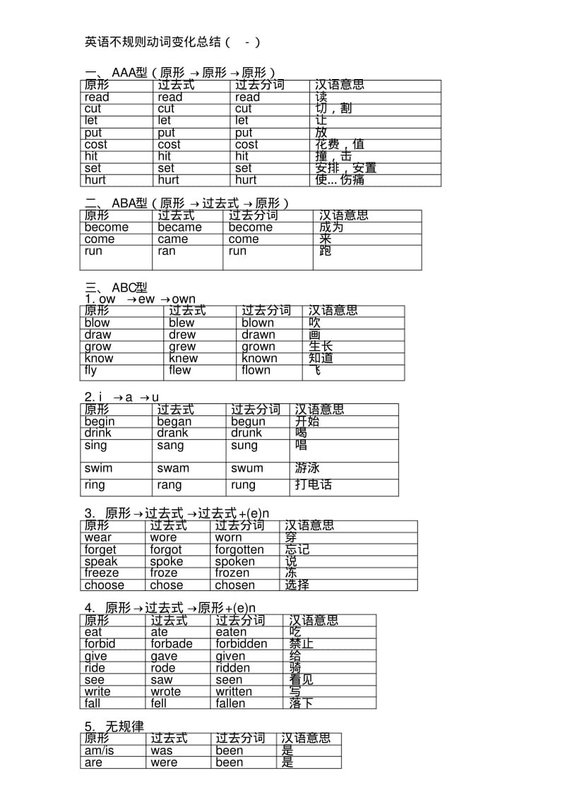 动词过去式不规则变化总结..pdf_第1页