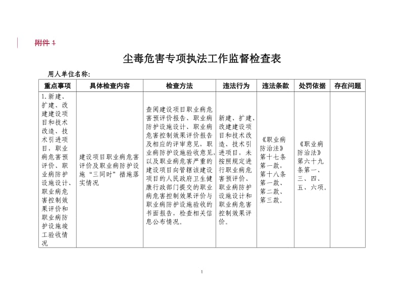 尘毒危害专项执法工作监督检查表.doc_第1页