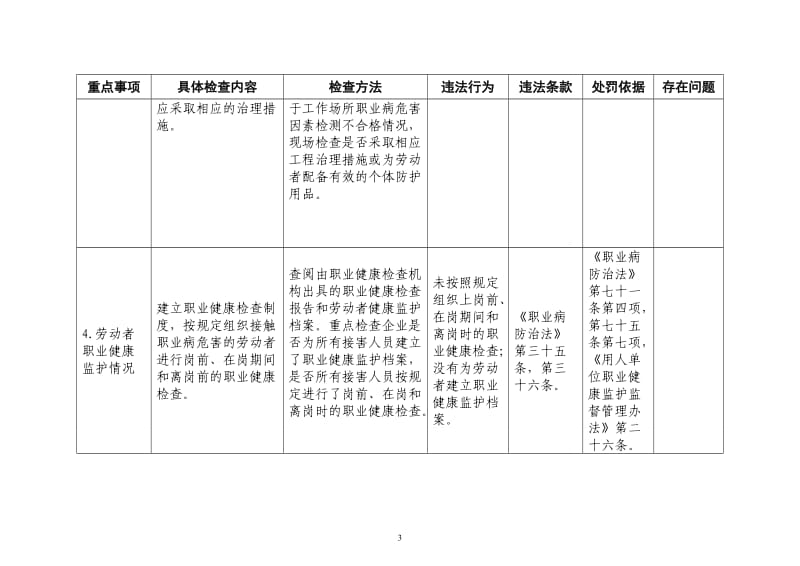 尘毒危害专项执法工作监督检查表.doc_第3页