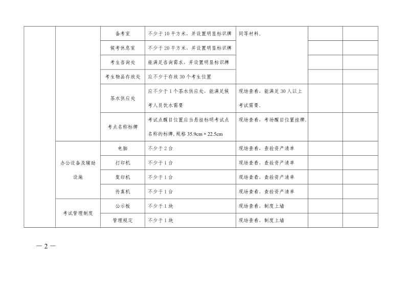 安全生产考试点验收自查表.doc_第2页