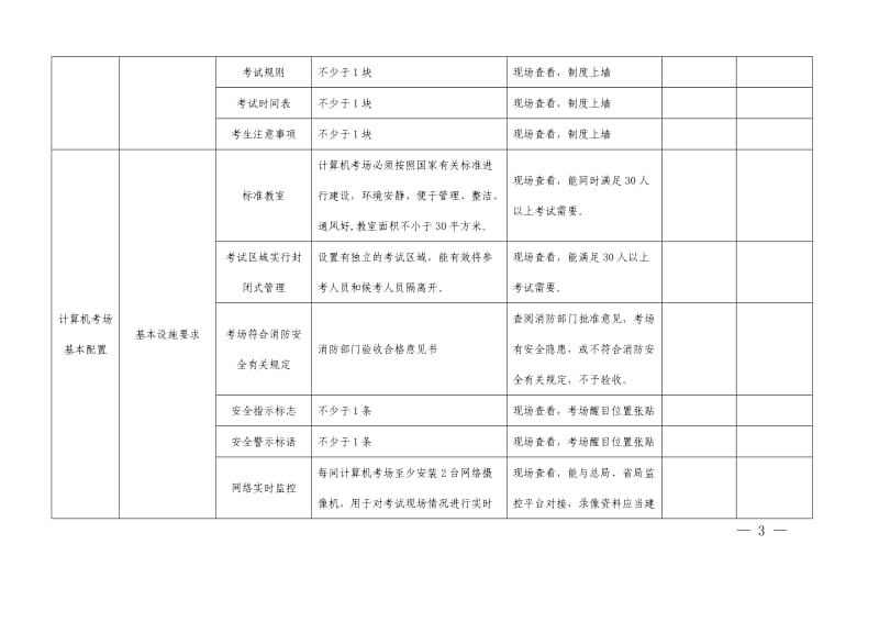 安全生产考试点验收自查表.doc_第3页