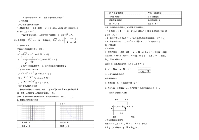 高中数学必修一第二章-基本初等函数知识总结..pdf_第1页