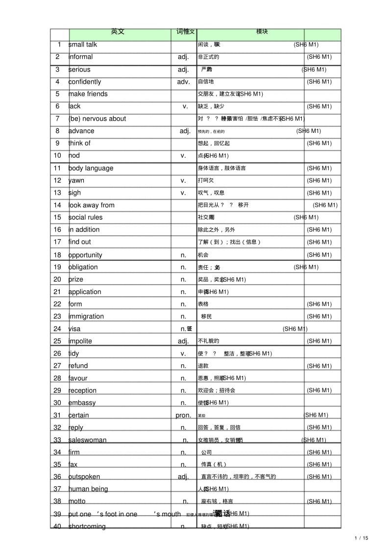 高中英语外研版必修六英语单词表.pdf_第1页