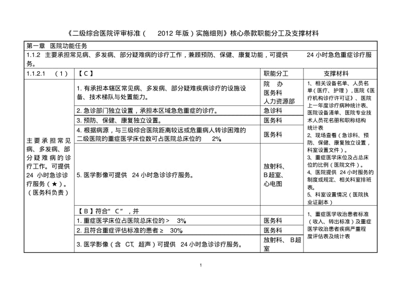 二级综合医院评审核心条款分工与支撑材料.pdf_第1页