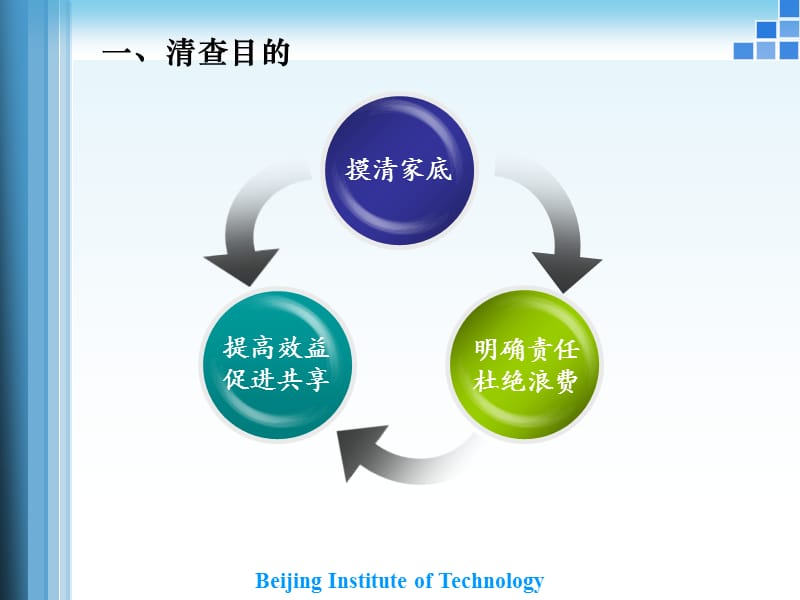 仪器设备清查培训.ppt_第3页