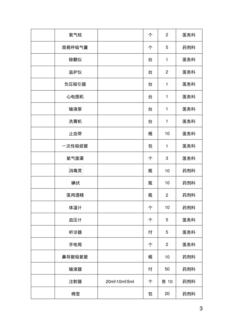 医院应急物资和设备储备计划.pdf_第3页