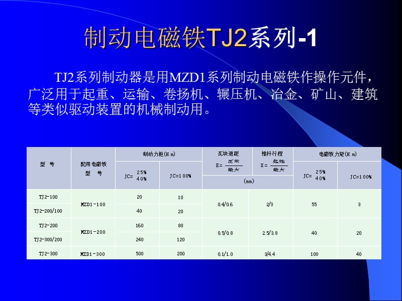 制动电磁铁MZD1系列-1.ppt_第3页