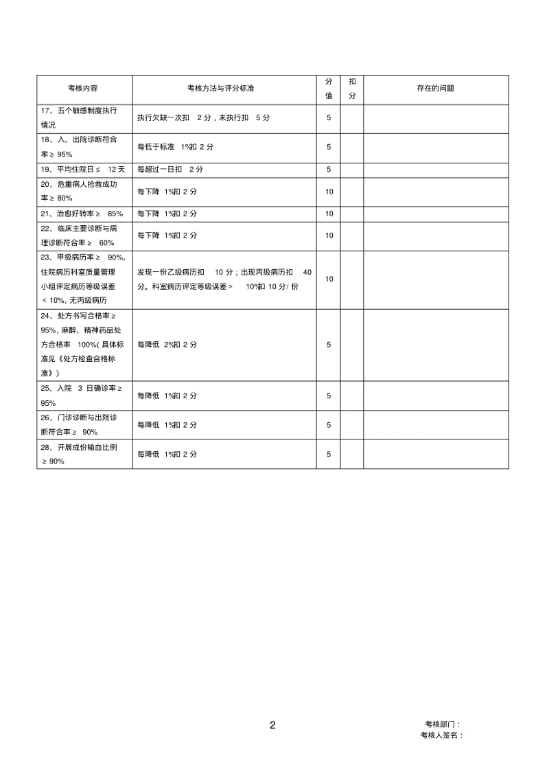 医疗质量考核表(较完整).pdf_第2页