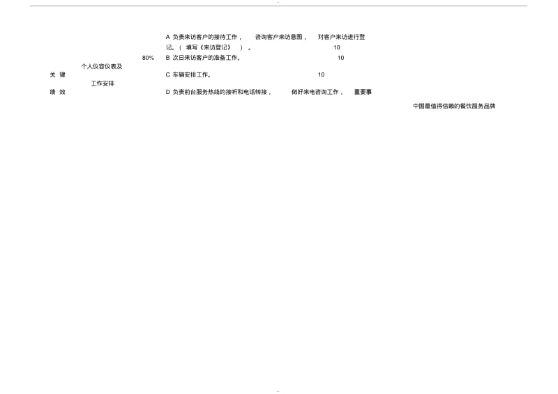 前台接待绩效考核表.pdf_第2页