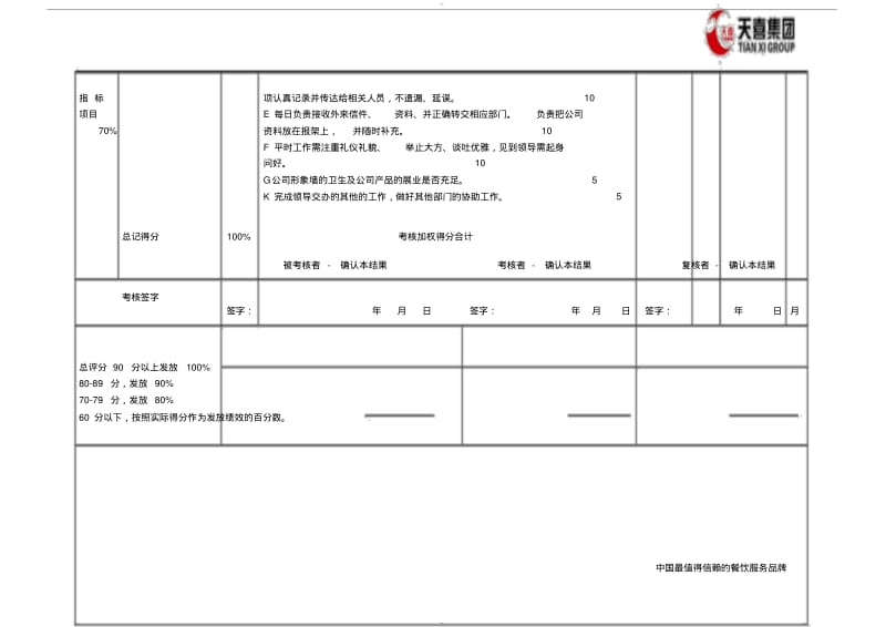 前台接待绩效考核表.pdf_第3页