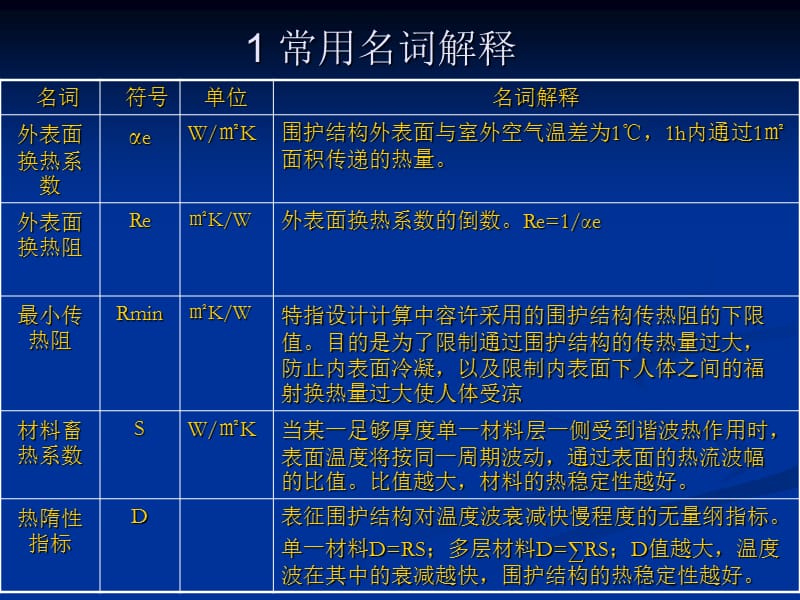 围护结构热工计算.ppt_第3页