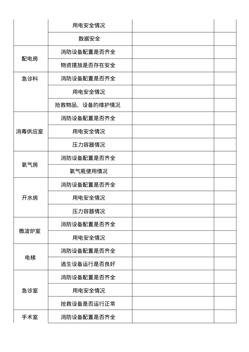 医院安全生产检查表.pdf_第2页