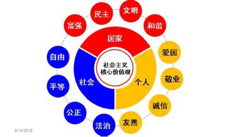 小学社会主义核心价值观班会.pdf_第3页