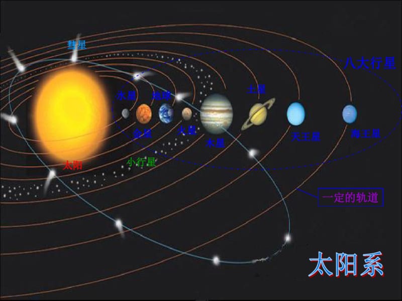 太阳系八大行星简介教材.pdf_第1页