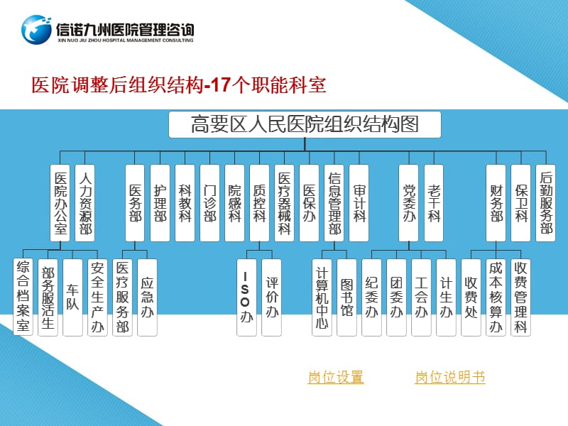 医院岗位管理.ppt_第3页