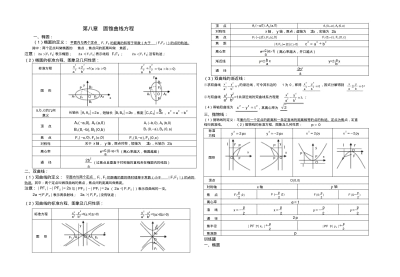 圆锥曲线知识点总结及基础训练题.pdf_第1页