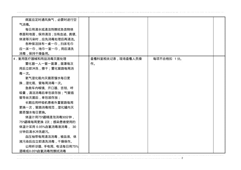 医院感染管理质量考核评价标准.pdf_第2页