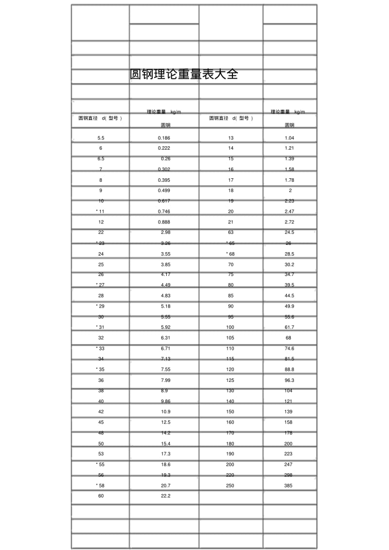 圆钢理论重量表大全.pdf_第1页