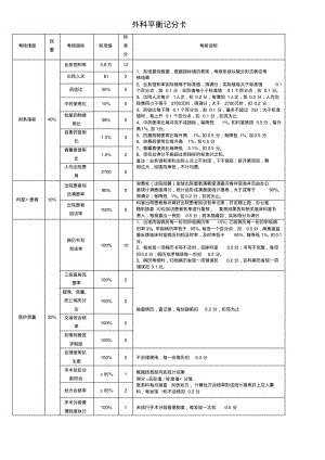 医院绩效考核平衡记分卡.pdf