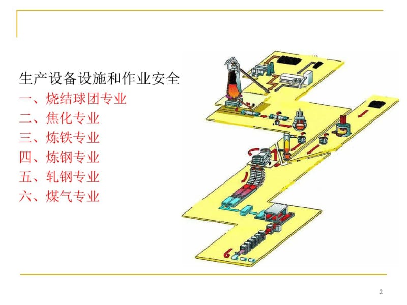 冶金企业安全生产标准化培训教材.pdf_第2页