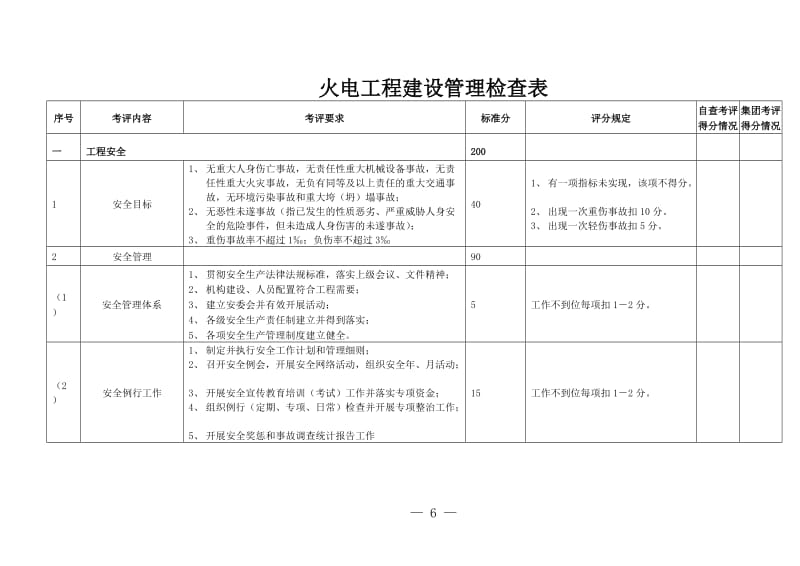 火电工程建设管理检查表.doc_第1页