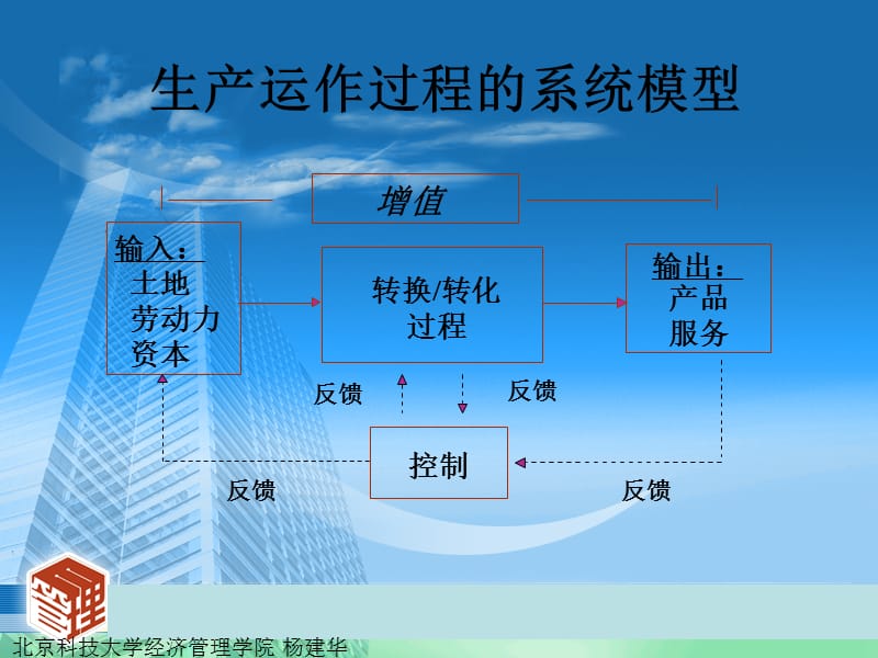 第1章生产管理概论 (2).ppt_第3页