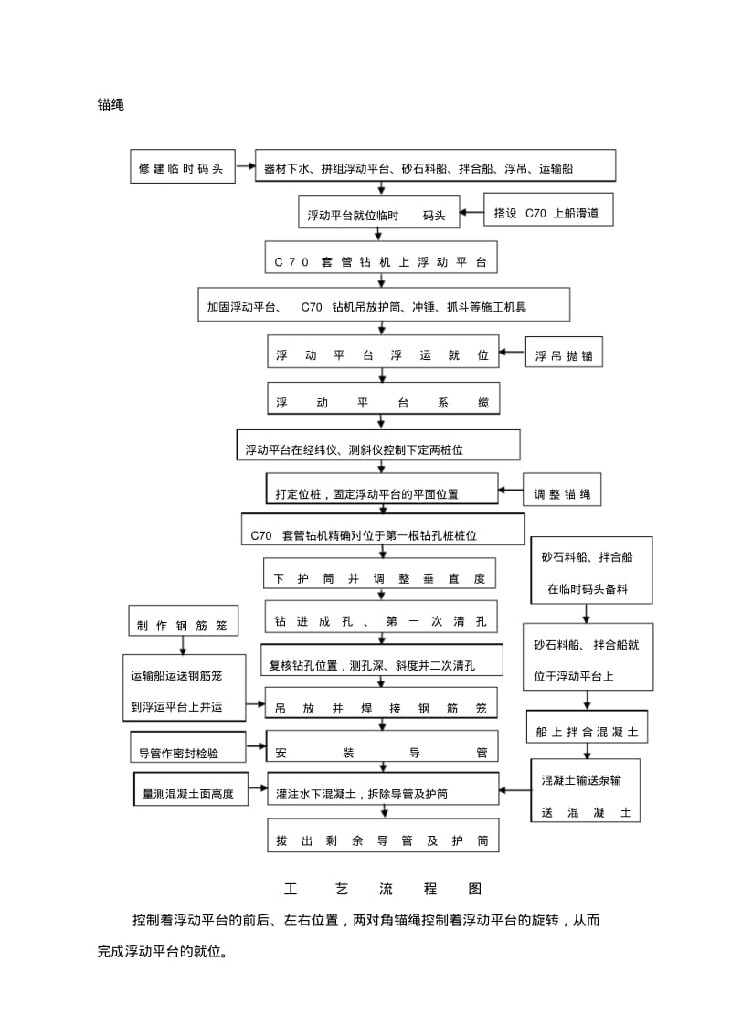 水上大直径钻孔灌注桩解析.pdf_第2页