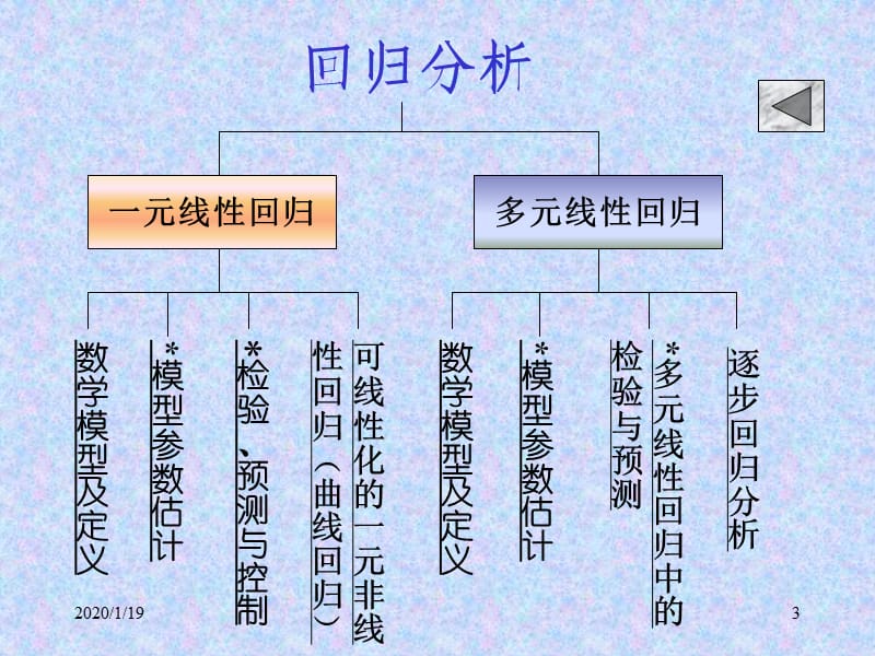 数学建模与数学实验[回归分析].ppt_第3页