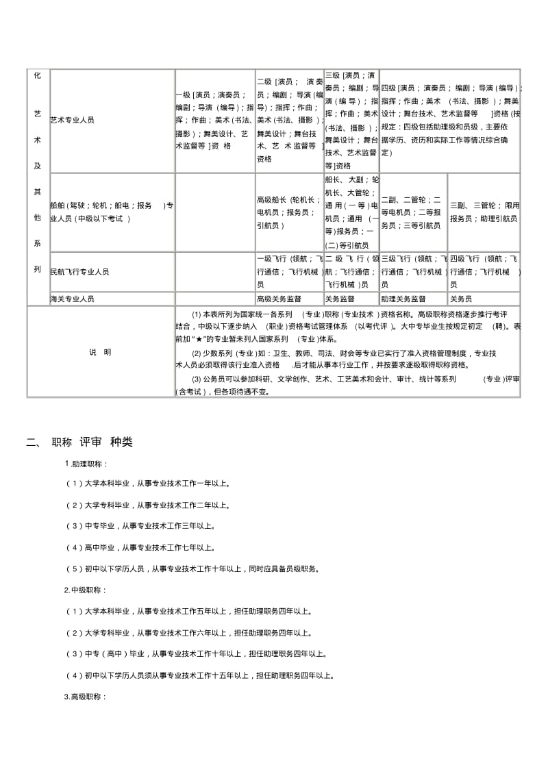 全国专业技术资格分类一览表及职称评审条件解析.pdf_第3页