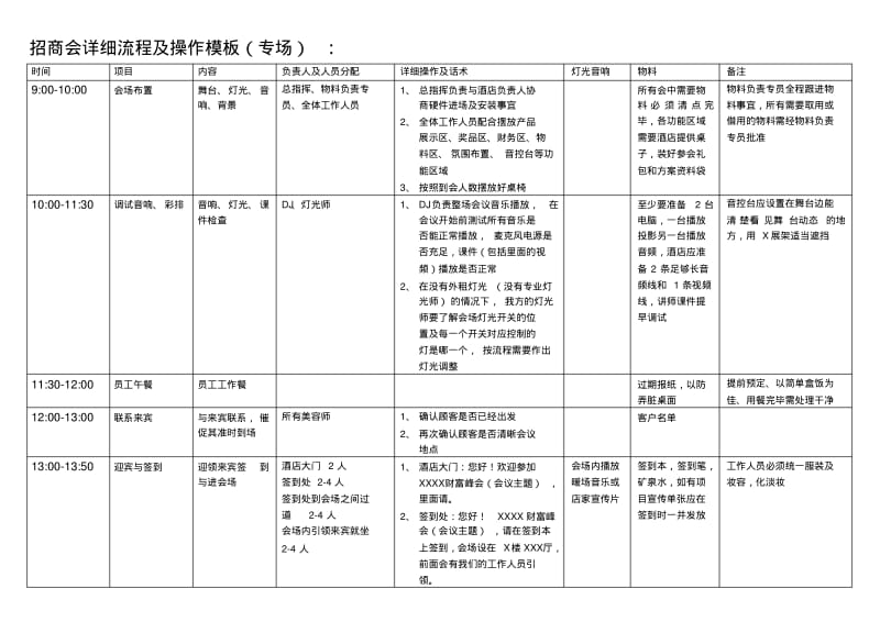 招商会流程模板.pdf_第1页