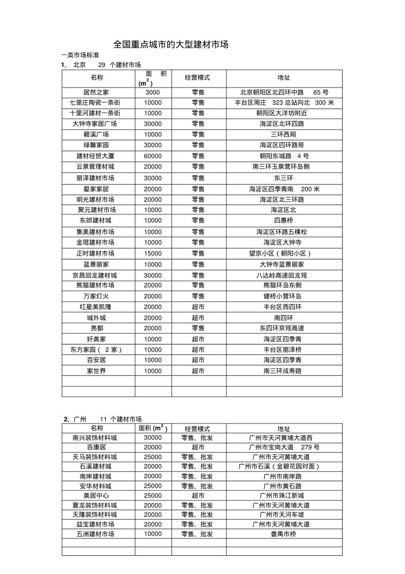 全国建材市场名录.pdf_第1页