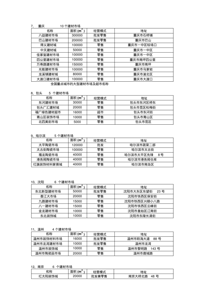 全国建材市场名录.pdf_第3页