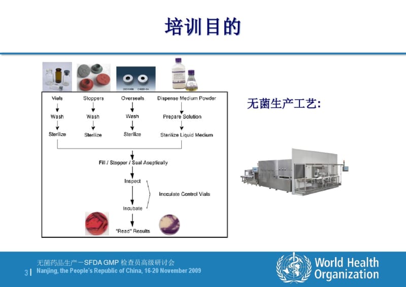 无菌工艺验证-培养基模拟灌装试验教材.pdf_第3页