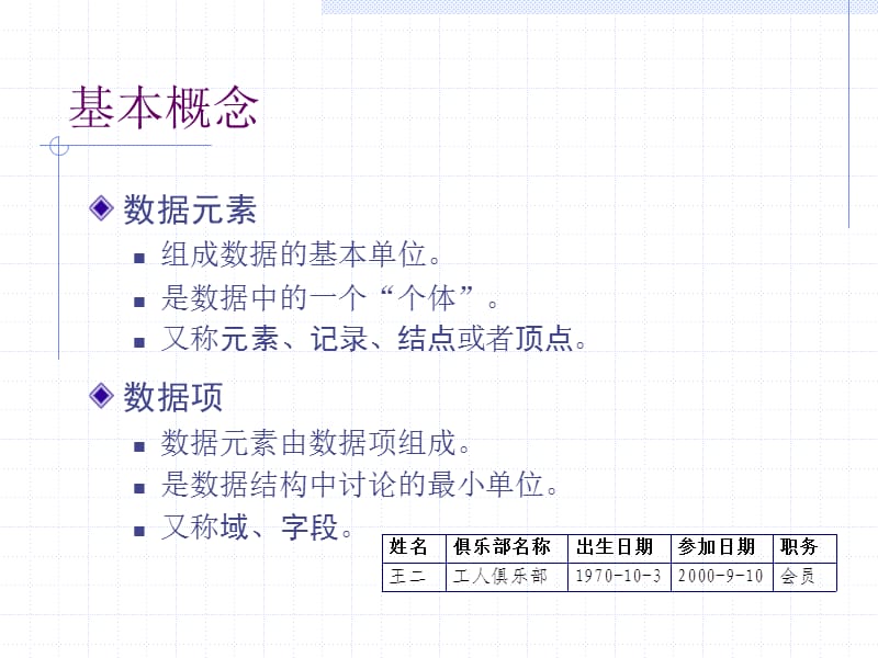 数据结构（一）.ppt_第3页