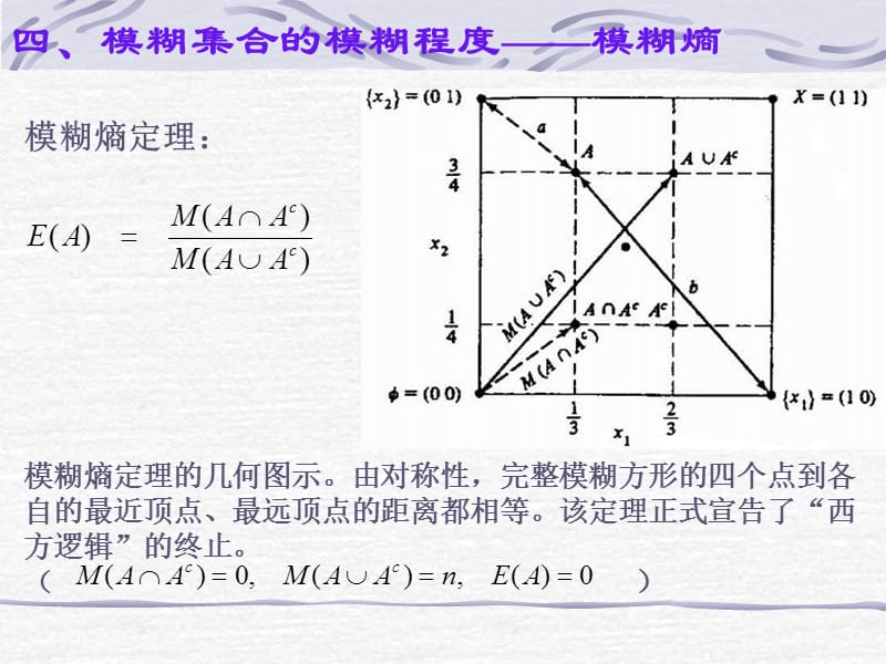 模糊集合的模糊程度——模糊熵.ppt_第3页