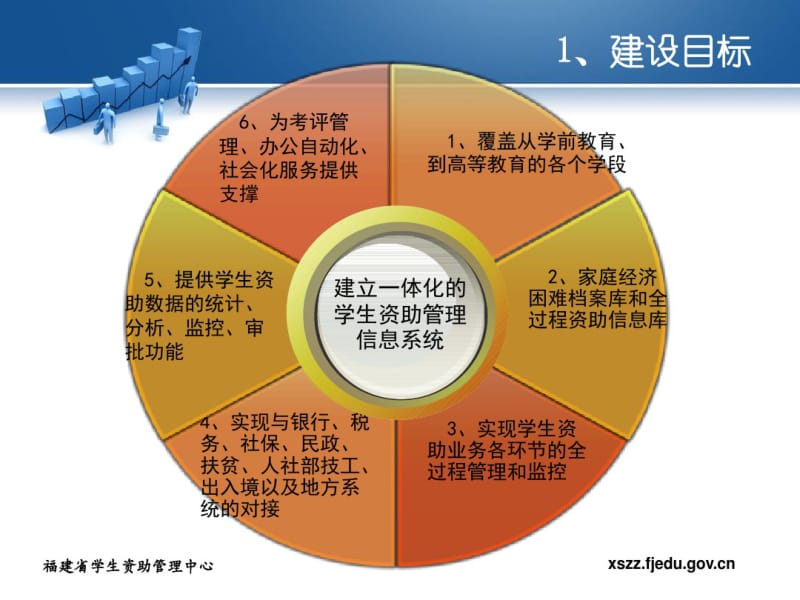 全国学生资助管理信息系统普通高中子系统应用培训.pdf_第3页