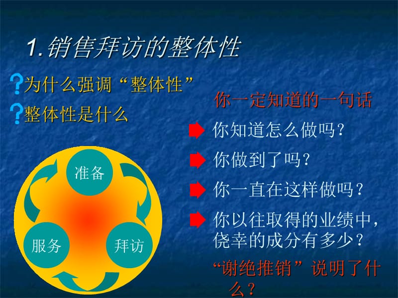 销售技术讲座.ppt_第3页