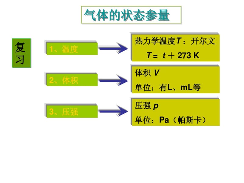 气体等温变化..pdf_第3页