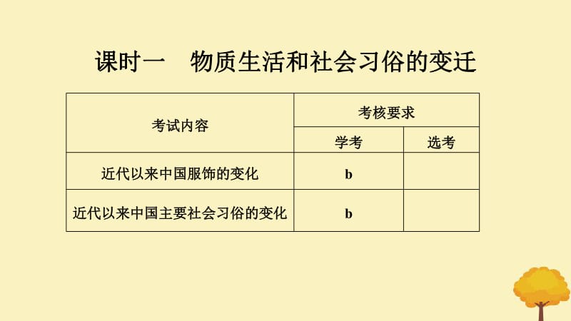 浙江专用2018_2019学年高中历史专题四中国近现代社会生活的变迁课时一物质生活和社会习俗的变迁课件人民版必修2.pdf_第2页