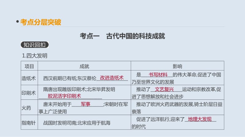 2019年高考人教版历史一轮复习课件：第28讲　古代中国的科学技术与文学艺术 .pdf_第3页