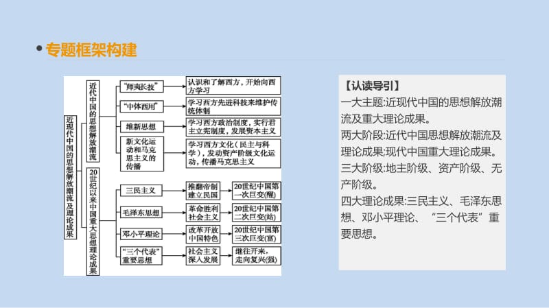 2019年高考人教版历史一轮复习课件：单元整合（十四） .pdf_第2页