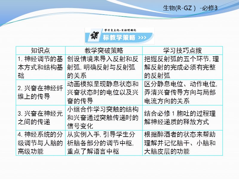 2019-2020学年高中生物必修三（人教版）课件：第2章 第1课时 .pptx_第3页