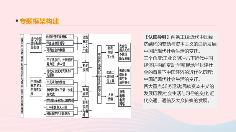 2019年高考历史一轮复习第8单元工业文明冲击下的近代中国经济与近现代社会生活的变迁单元整合课件新人教版.pdf_第2页