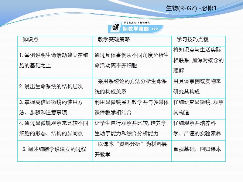 2019-2020学年高中人教版生物必修一课件：第1章 .pptx_第2页