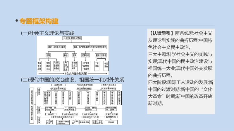 2019年高考人教版历史一轮复习课件：单元整合（四） .pdf_第2页