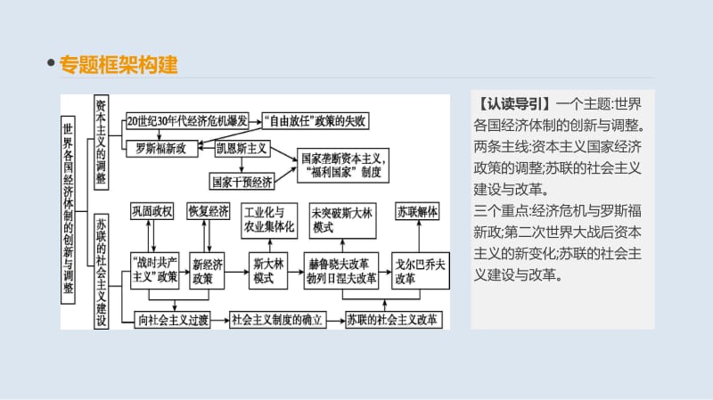 2019年高考人教版历史一轮复习课件：单元整合（十） .pdf_第2页