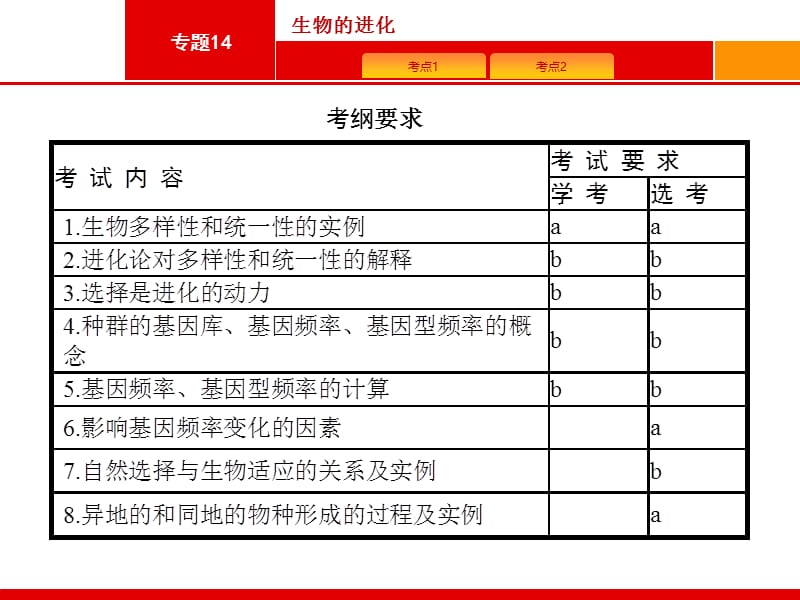 2020届浙江高考生物（选考）复习课件：14生物的进化 .pptx_第2页