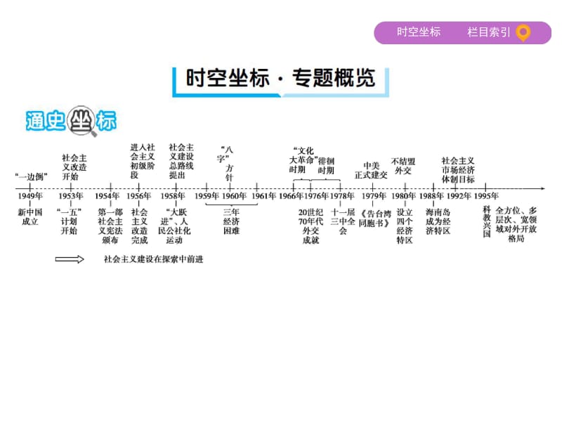 2019高考历史二轮通史课件：专题四 第10讲　社会主义曲折发展中的探索——改革开放前社会主义道路的探索 .pdf_第2页