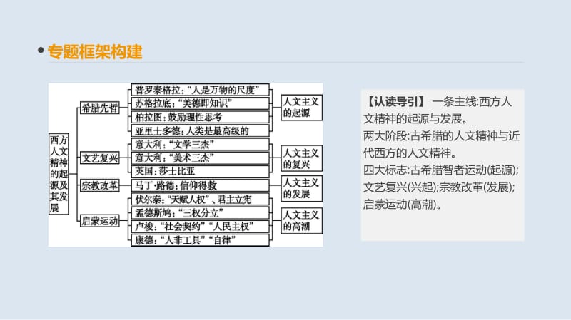 2019年高考人教版历史一轮复习课件：单元整合（十三） .pdf_第2页